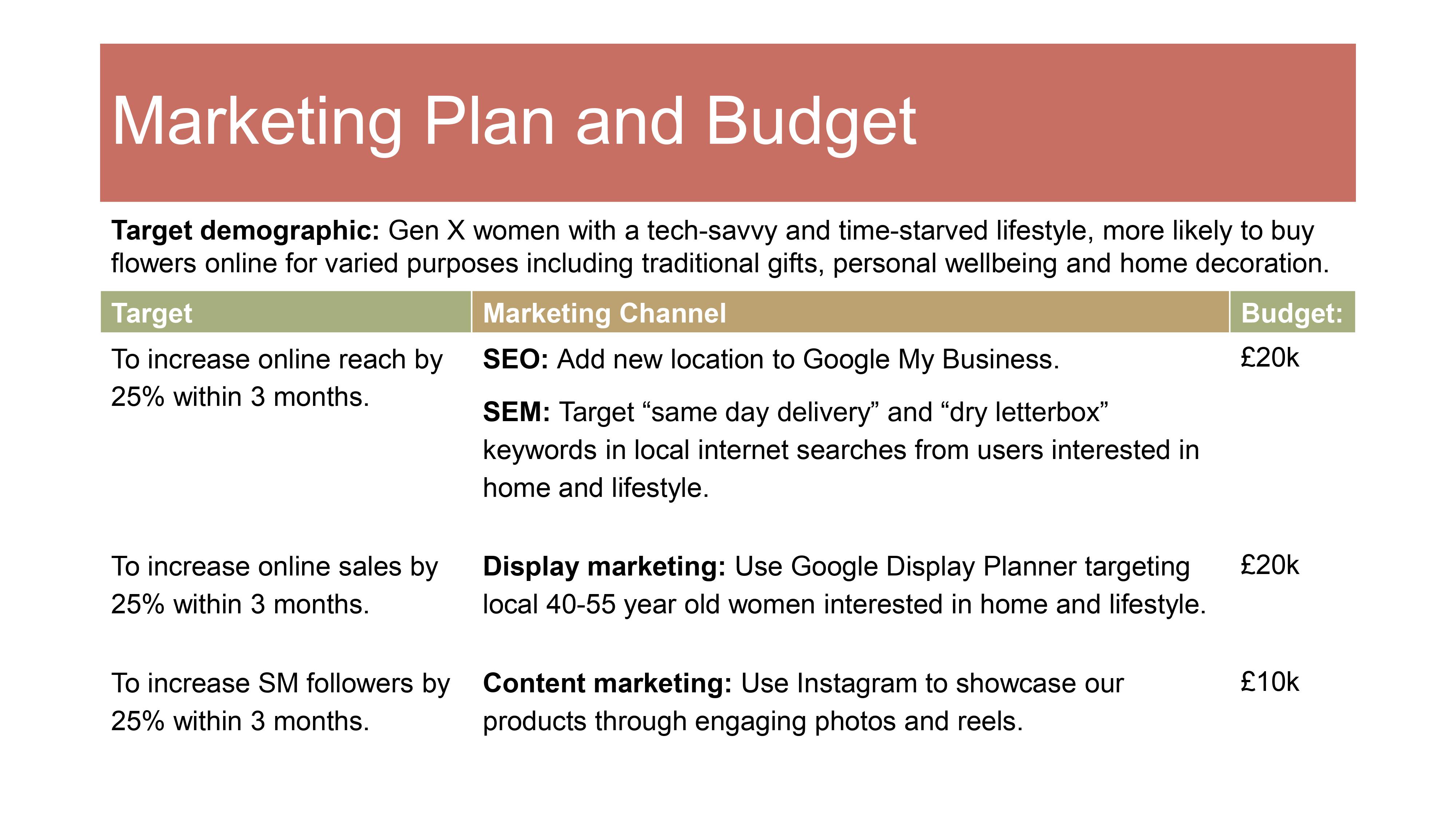 Bright Network Internship Marketing Planning Budget Demo