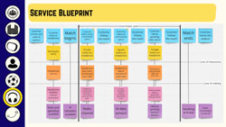 TeamPlayer Progress Report Service Blueprint